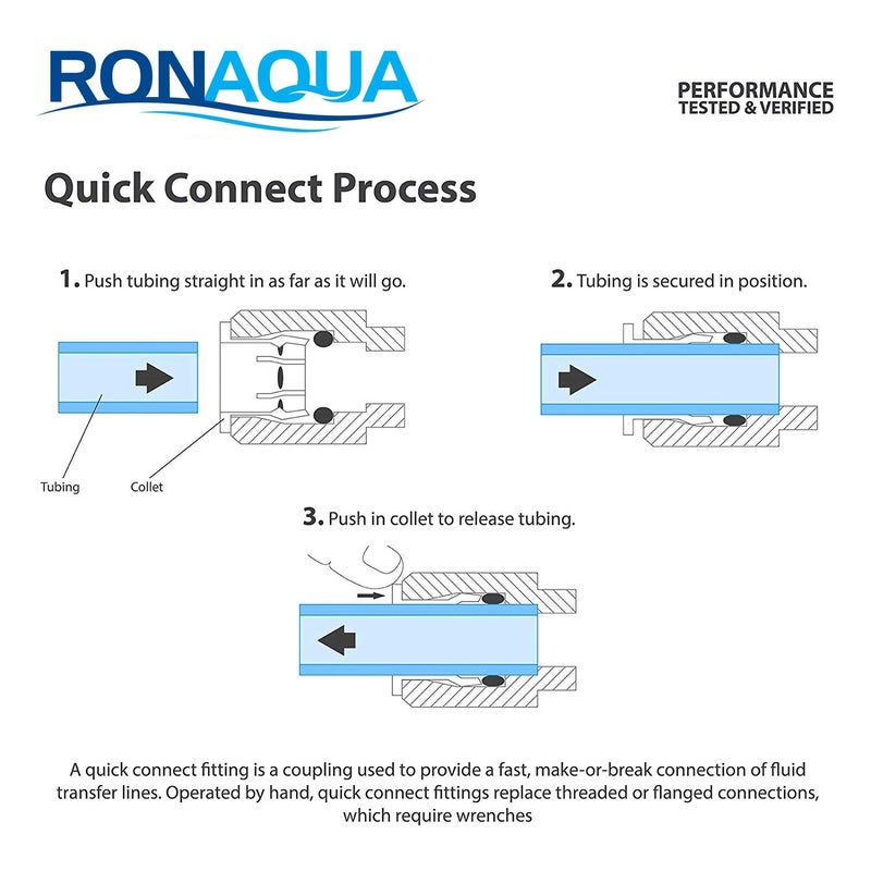 Ronaqua أنبوب بلاستيكي بدرجة غذائية بقطر 1/4 بوصة لنظام فلترة المياه RO، الأحواض، الثلاجات، إلخ؛ خالي من BPA؛ مصنوع من مواد مطابقة لمتطلبات إدارة الغذاء والدواء ويفي بمعايير وتنظيمات NSF (30 قدم، أزرق) - Image 5